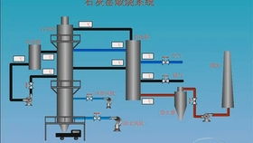 环保型石灰回转窑 石灰窑生产线设备 石灰回转窑图片