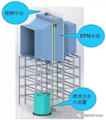 案例发布 | 静电增强除雾技术典型应用案例