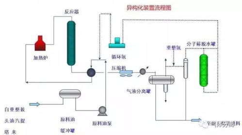 ami编码设计流程图 52种化工装置流程图,值得收藏