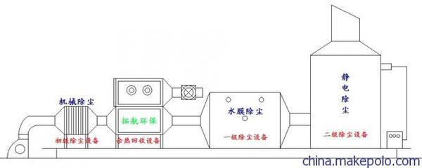 【浙江定型机静电除尘】价格,厂家,图片,有害气体净化装置,昆山拓航节能环保设备-