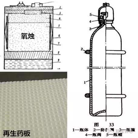 张召忠:潜艇内的氧气是从哪里来的?潜艇探秘04